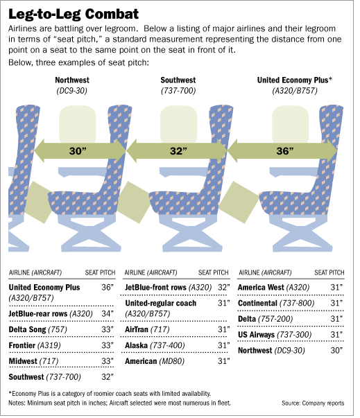 Airline Legroom Comparison Chart airline-legroom-comparison-chart
